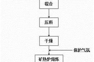 从锂矿石中富集锂同时制备硅铁合金回收氧化铝的方法