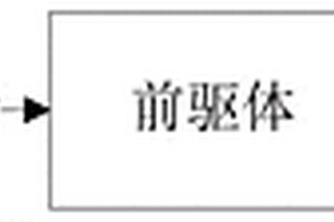 新型低成本飞灰为载体的低温抗水抗硫NH<Sub>3</Sub>-SCR催化剂