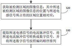 目标图像区域的提取方法、系统以及计算机存储介质