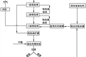 溴化钙的生产方法