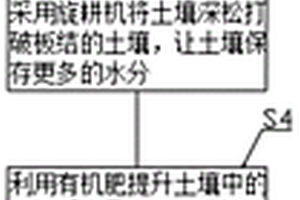土壤改良剂及土壤改良方法