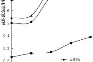 适用于海绵城市建设高渗水性透水过滤砖及其制备工艺