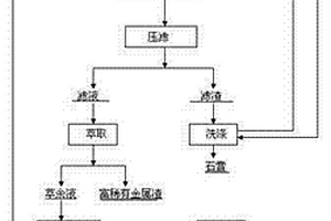 用赤泥炉渣生产聚合硫酸铝的方法