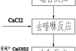分散剂MF的生产工艺