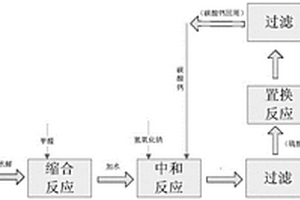 染料分散剂MF的清洁生产工艺