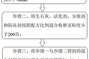 用于低温环境的尾矿固化剂及其制备方法、使用方法