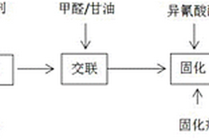 竹粉泡沫塑料的制备方法