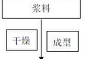 铁精矿金属陶瓷及其制备方法