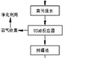 禽畜粪便污水处理工艺