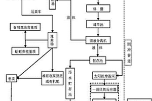 水冲粪式规模化奶牛场粪污综合处理方法