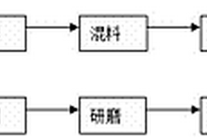 利用高炉渣制造的具有猫眼效应的人造玉