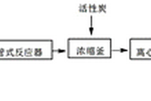 α-氨基酸螯合铬（Ⅲ）的生产工艺