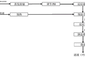 β-丙氨酸结晶母液的综合利用方法