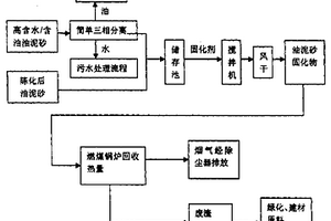 油泥砂无害化处理技术