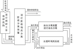 环保型超声波物质分解分层的分类回收系统