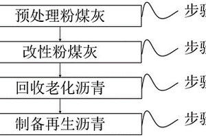 再生沥青及其制备方法