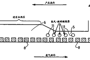 用于再加热冶金产品的方法