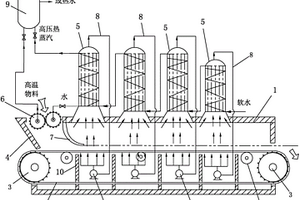 回收率较高的高温物料热能回收系统的工作方法