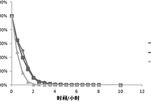 基于真空压差膨化技术的无花果果粉制备方法