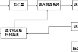 烧结混合料预热和布料的方法及装置