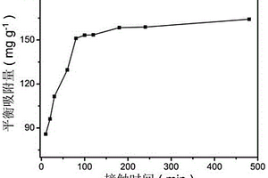 氨基吡啶功能化氧化石墨烯磁性重金属吸附剂的制备方法及其应用