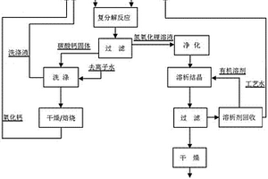 利用碳酸锂制备一水氢氧化锂的方法