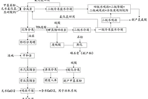 采用氟化氢重氮热解法合成甲基氟苯工艺