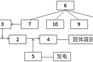 高温熔渣回收发电装置及方法