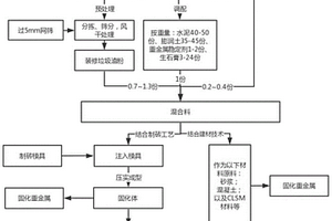水泥基固化材料及其应用、建筑装修垃圾渣粉固化方法