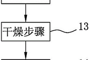 生物污泥制成生质燃料的方法