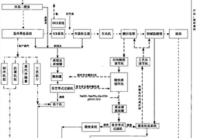 新型回转窑熔融法飞灰全资源回收利用及尾气超净排放方法