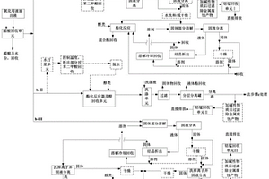 针对精对苯二甲酸氧化单元的母液抽出液的处理工艺