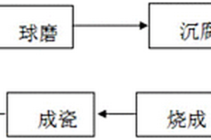 天青釉及其制备方法