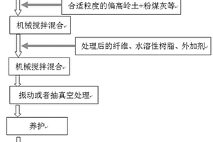 超高强地质聚合物基材料及制备方法