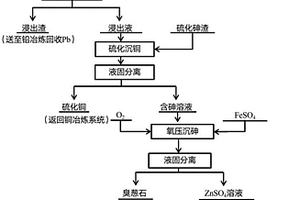 铜冶炼硫化砷渣与含砷烟尘协同处理的方法
