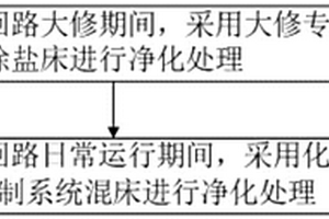 压水堆核电机组一回路不间断净化的系统及方法