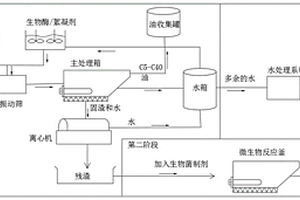 生物法含油污泥处理工艺方法