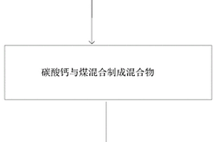 循环冷却水中钙盐的环保利用方法
