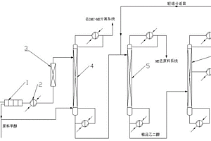 以碳酸乙烯酯和甲醇为原料生产乙二醇的方法