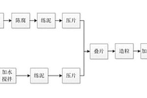 脱水污泥免干燥生产烧结透水砖的方法