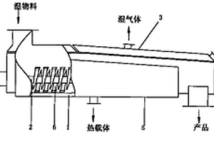 螺旋回转式污泥干燥成型机