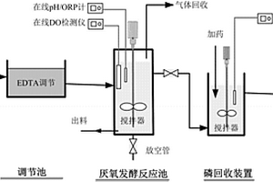 化学强化初沉污泥资源回收利用的方法及其系统