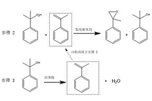 制备环氧异丙苯的方法