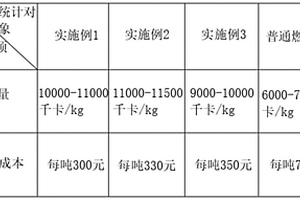 绿色环保生物质颗粒燃粒剂制备方法