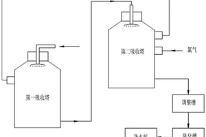 利用收尘渣制备净水剂的方法