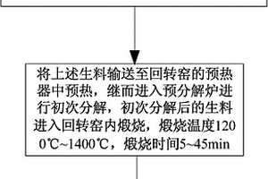 硅酸盐熟料和水泥的制备方法及制备硅酸盐熟料的回转窑