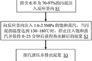 污泥中压热水解处理方法及其应用