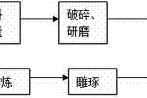 基于煤矸石的人造砚石及其制造方法