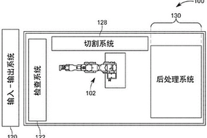 包括子系统的用于形成过滤管的生产系统及其使用方法