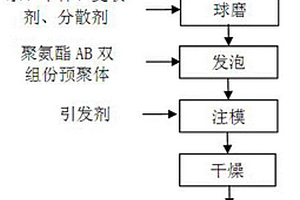 利用煤矸石制备高附加值微孔陶瓷的生产方法